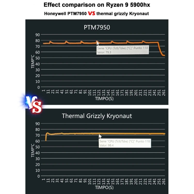 For Honeywell PTM7950 Phase Change Pad For Laptop Thermal Pad 8.5W/mK GPU CPU Heat Dissipation Silicone Thermal Conductive Paste
